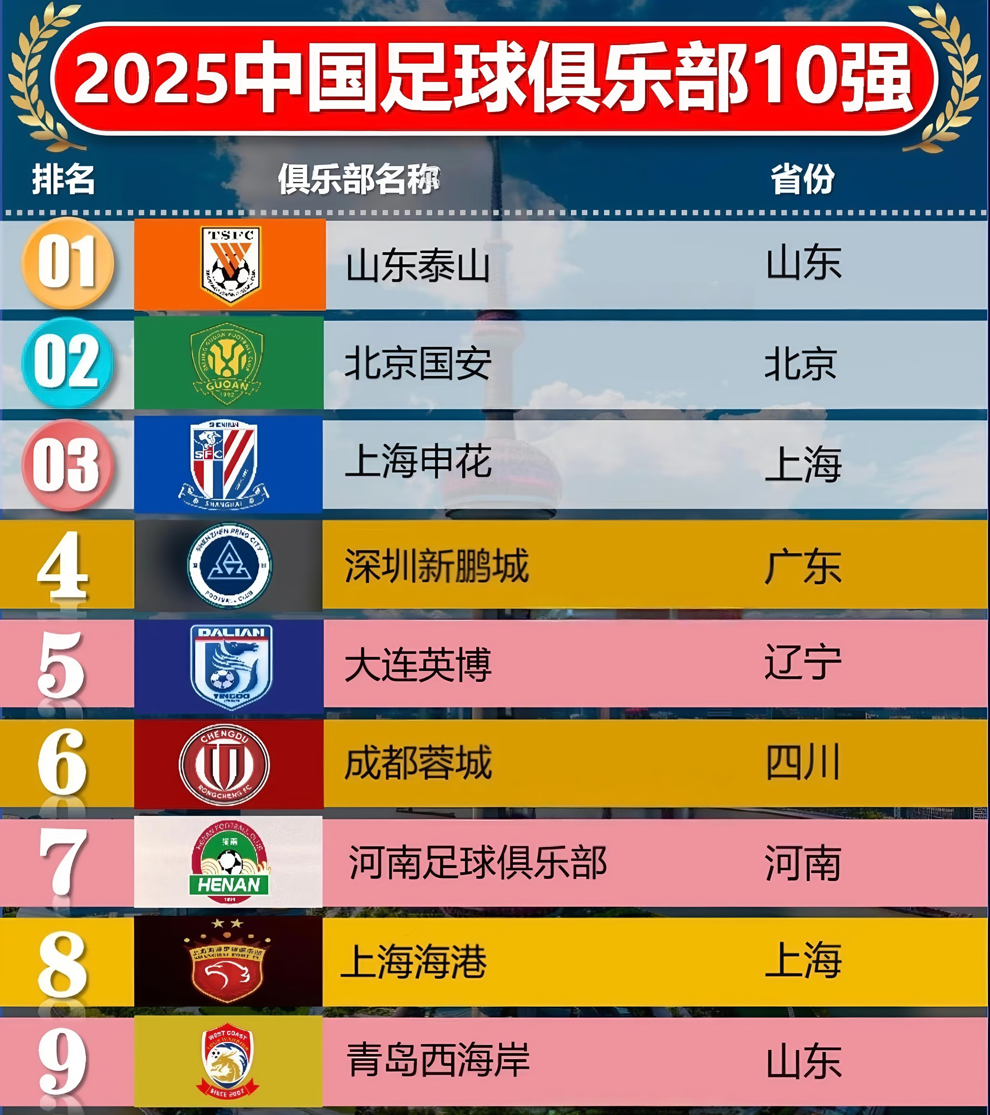 包含年终总决赛最新形势：山东泰山高居榜首，上海申花强势追赶，冠军归属成迷的词条